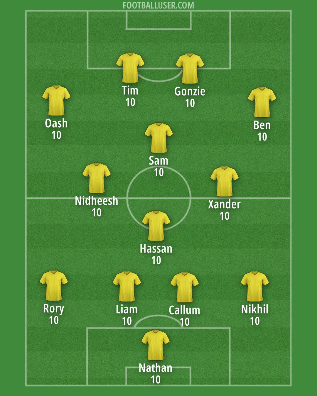 Custom Team Formation 2026