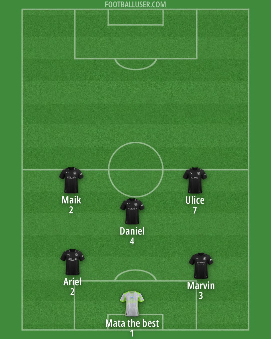 Man City Formation 2026