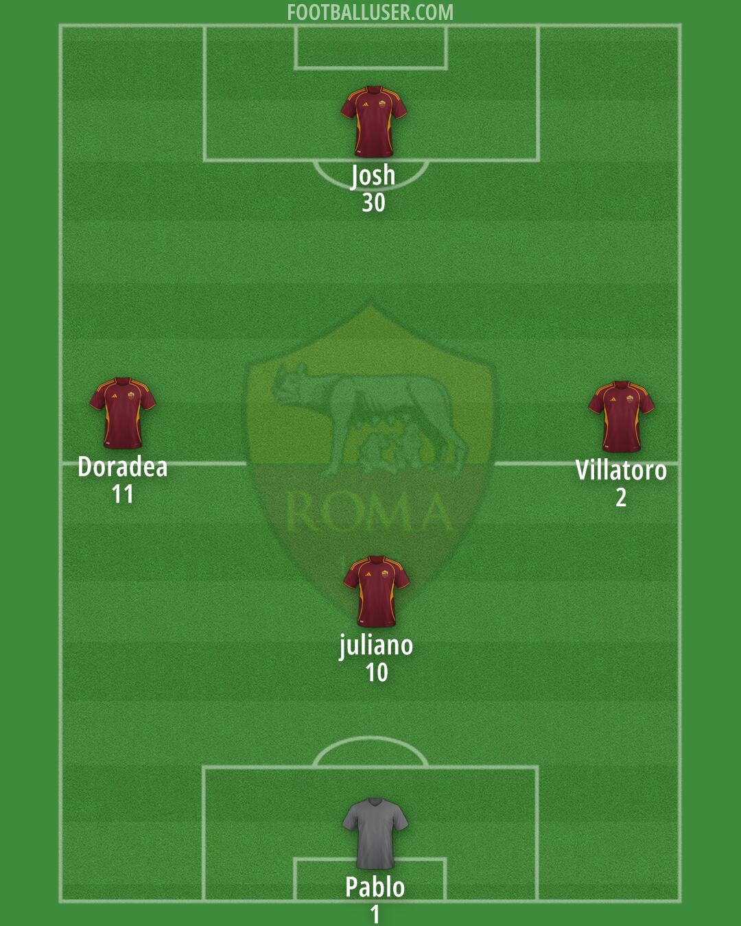 Roma Formation 2026