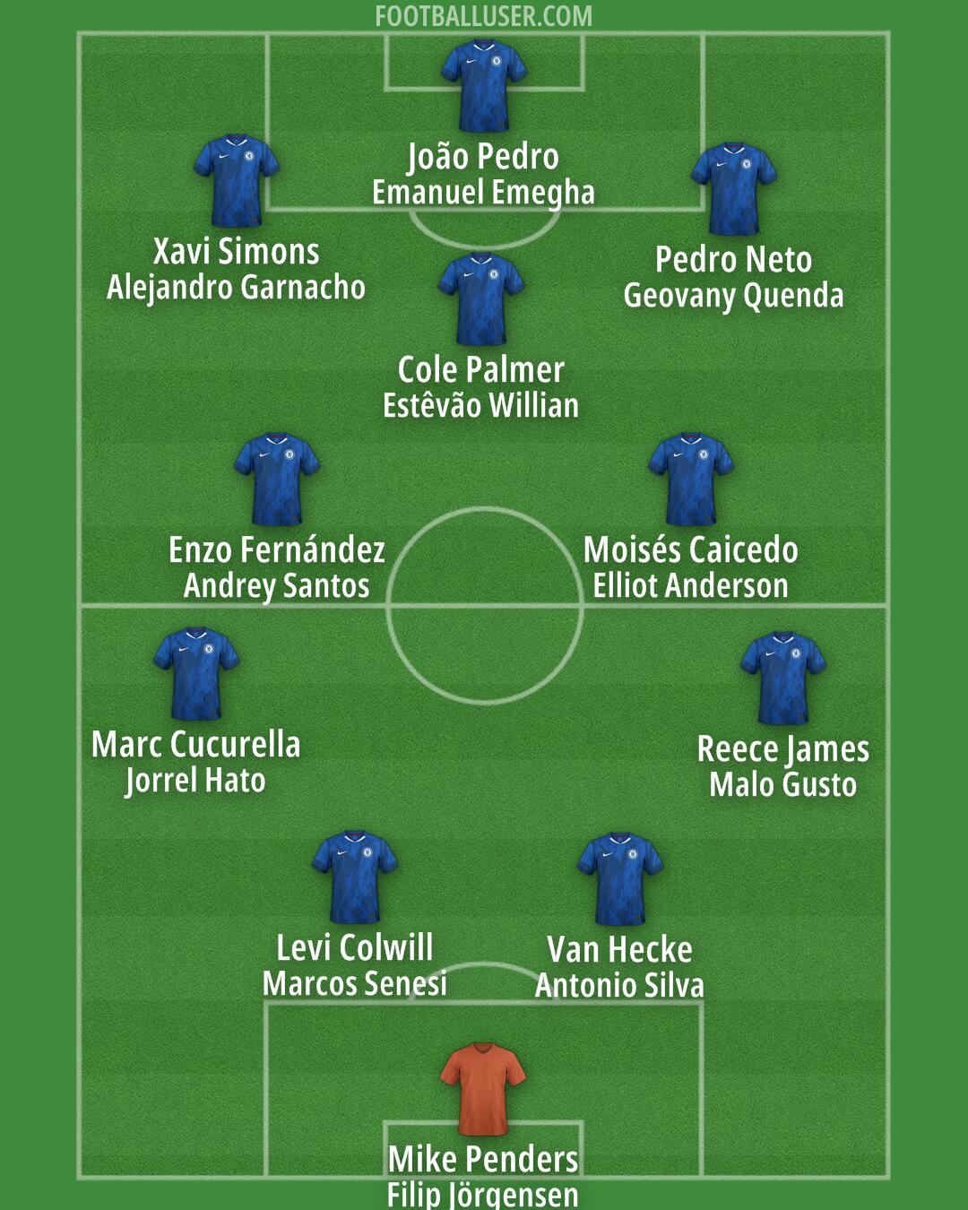 Chelsea Formation 2026