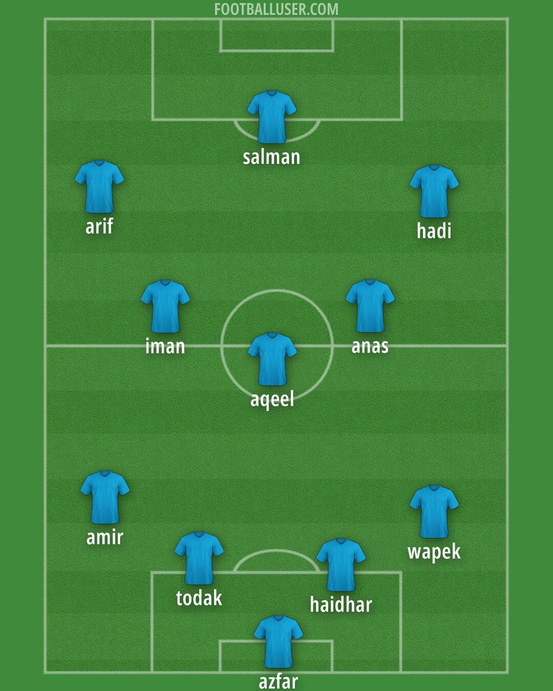 Custom Team Formation 2026