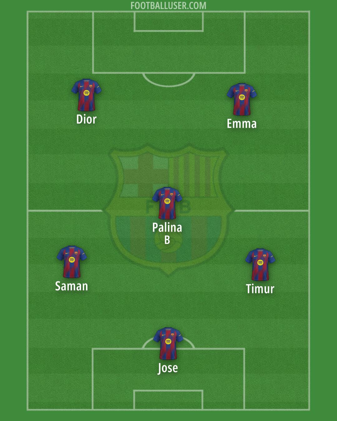 Barcelona Formation 2026