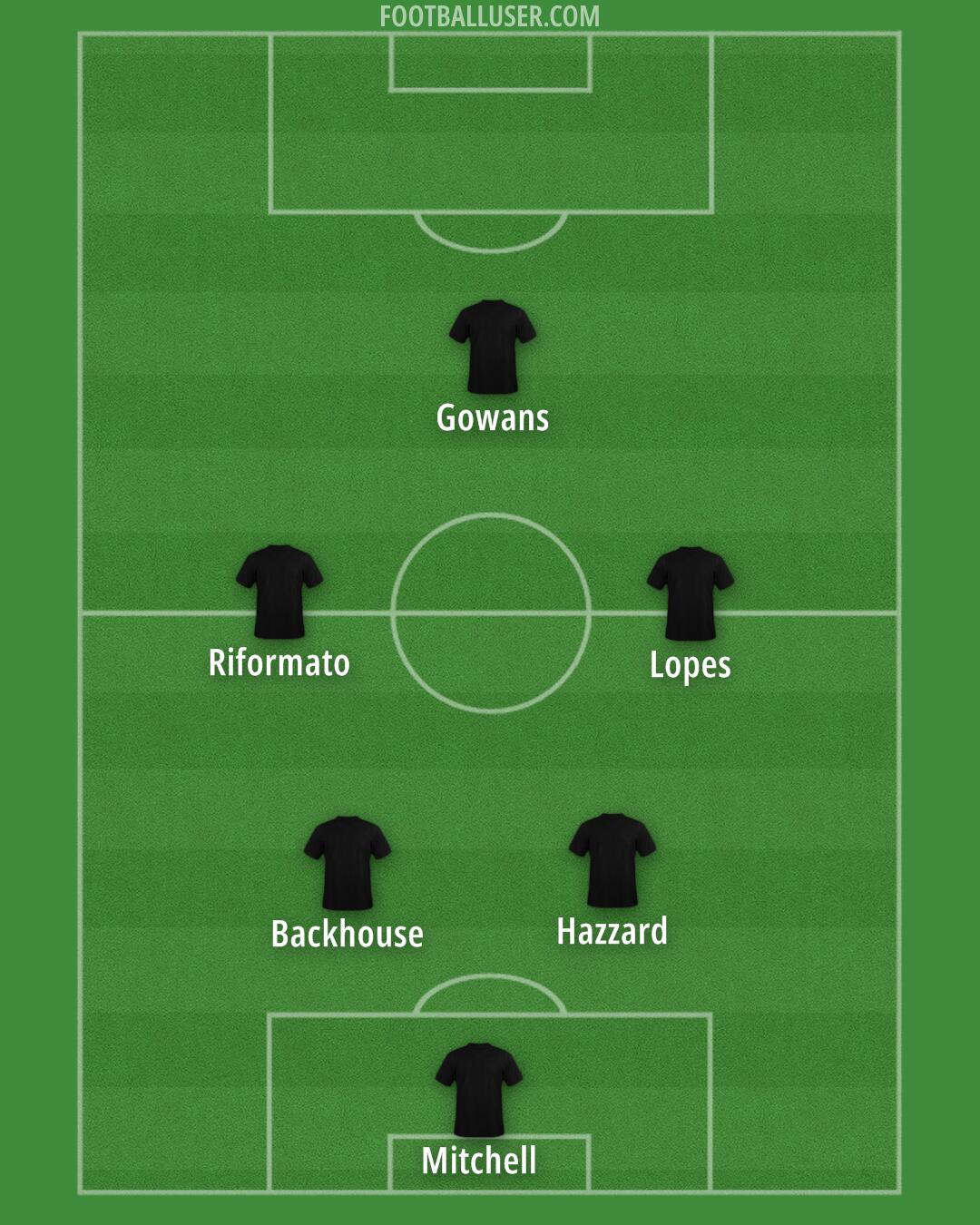 Custom Team Formation 2026