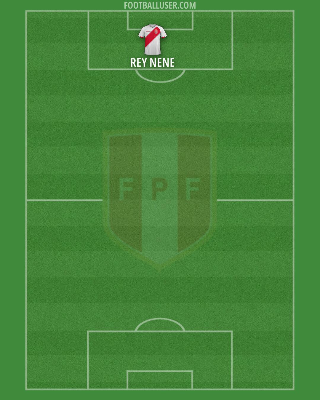Peru Formation 2026