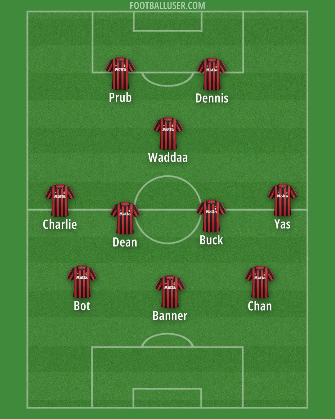 Milan Formation 2026