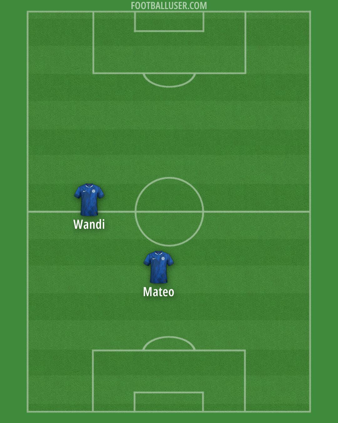 Chelsea Formation 2026