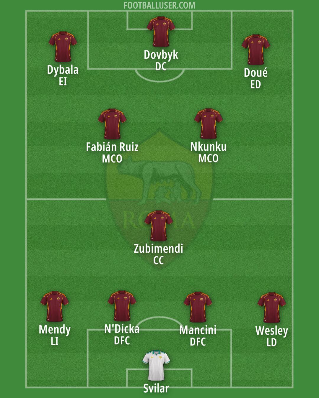 Roma Formation 2026