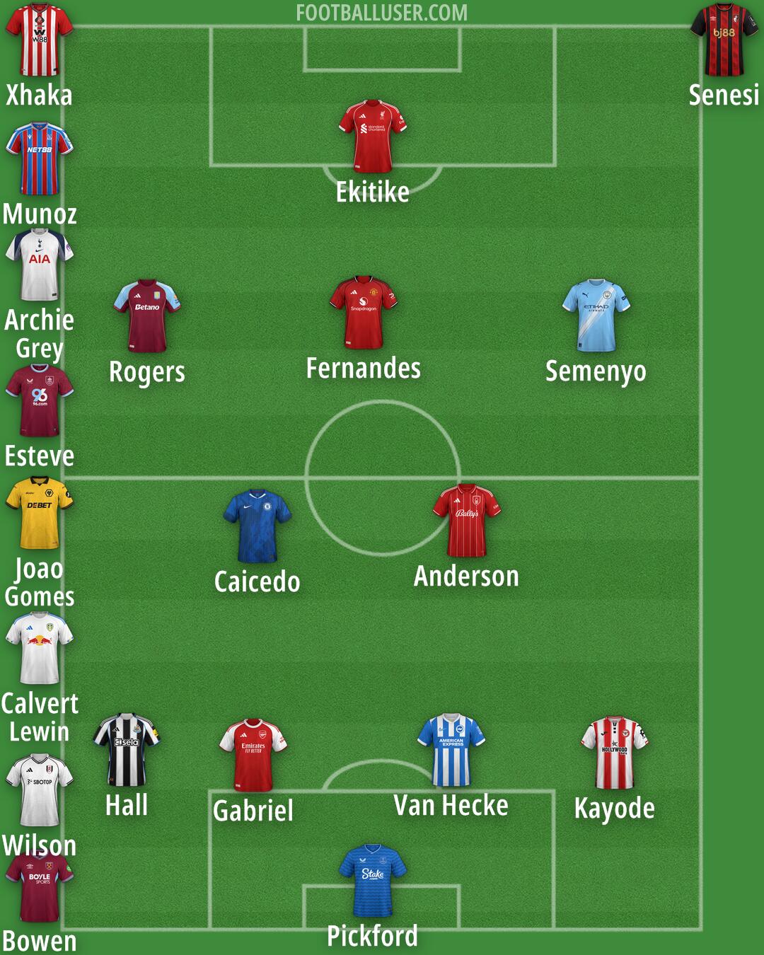 Custom Team Formation 2026