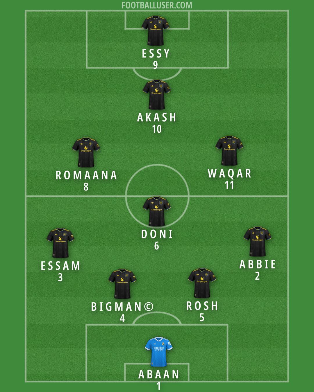 Custom Team Formation 2026
