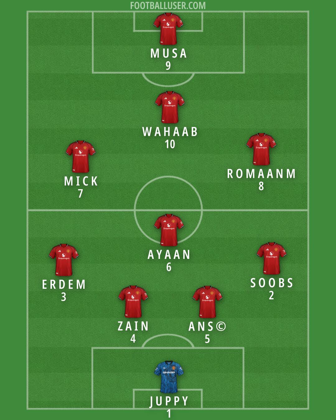 Man Utd Formation 2026