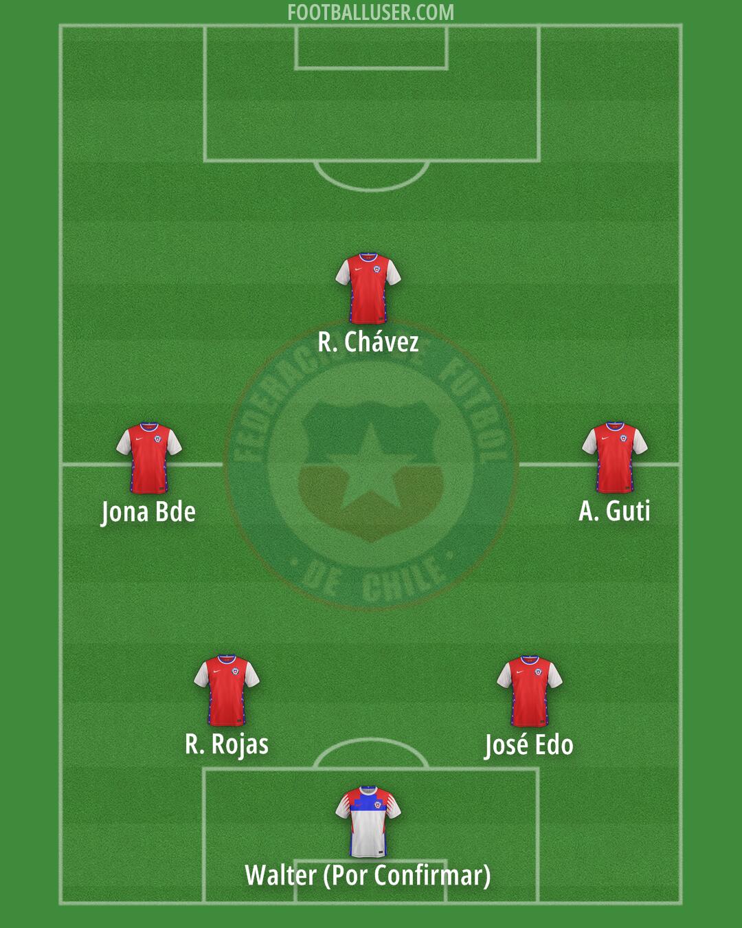 Chile Formation 2026