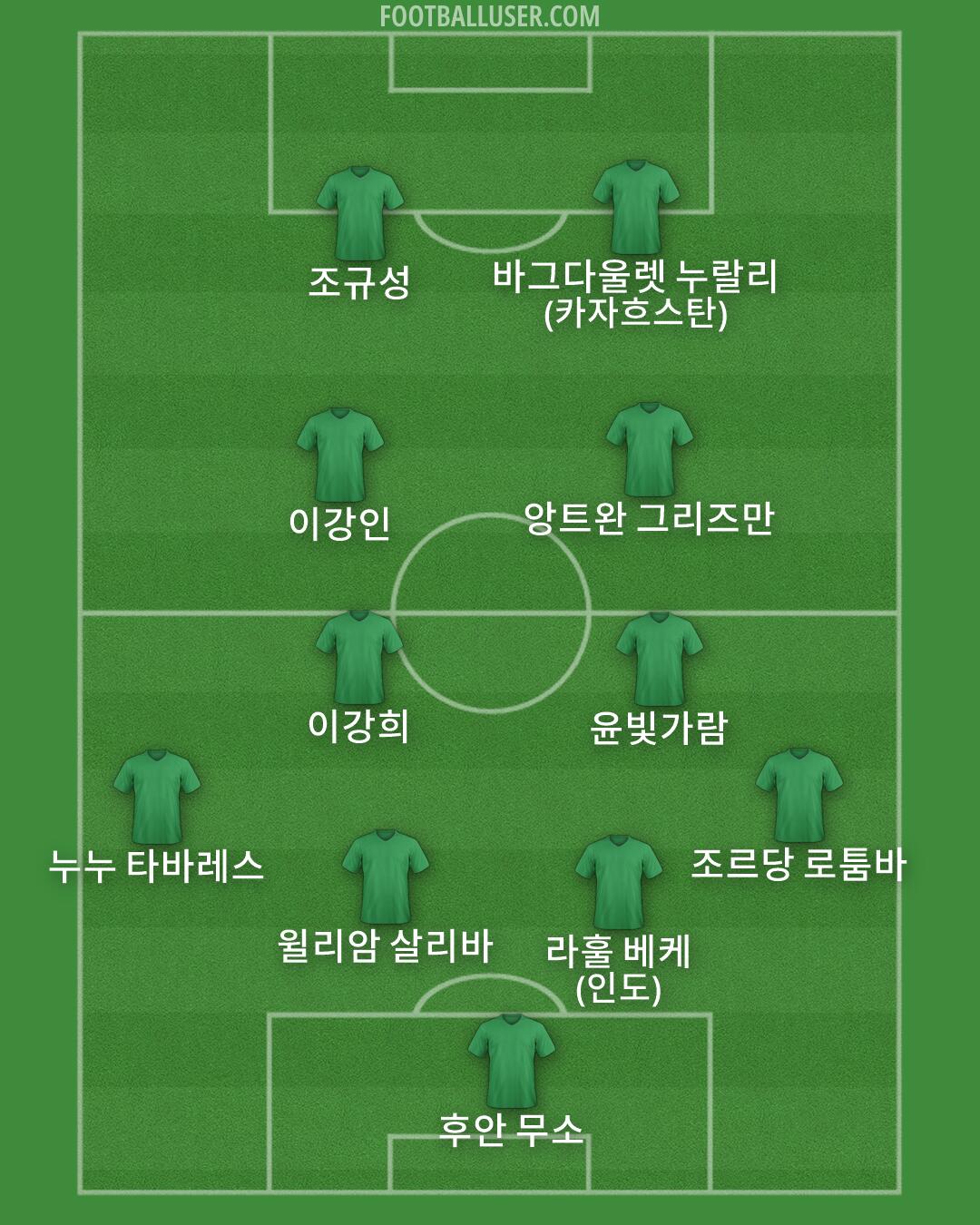 Custom Team Formation 2026