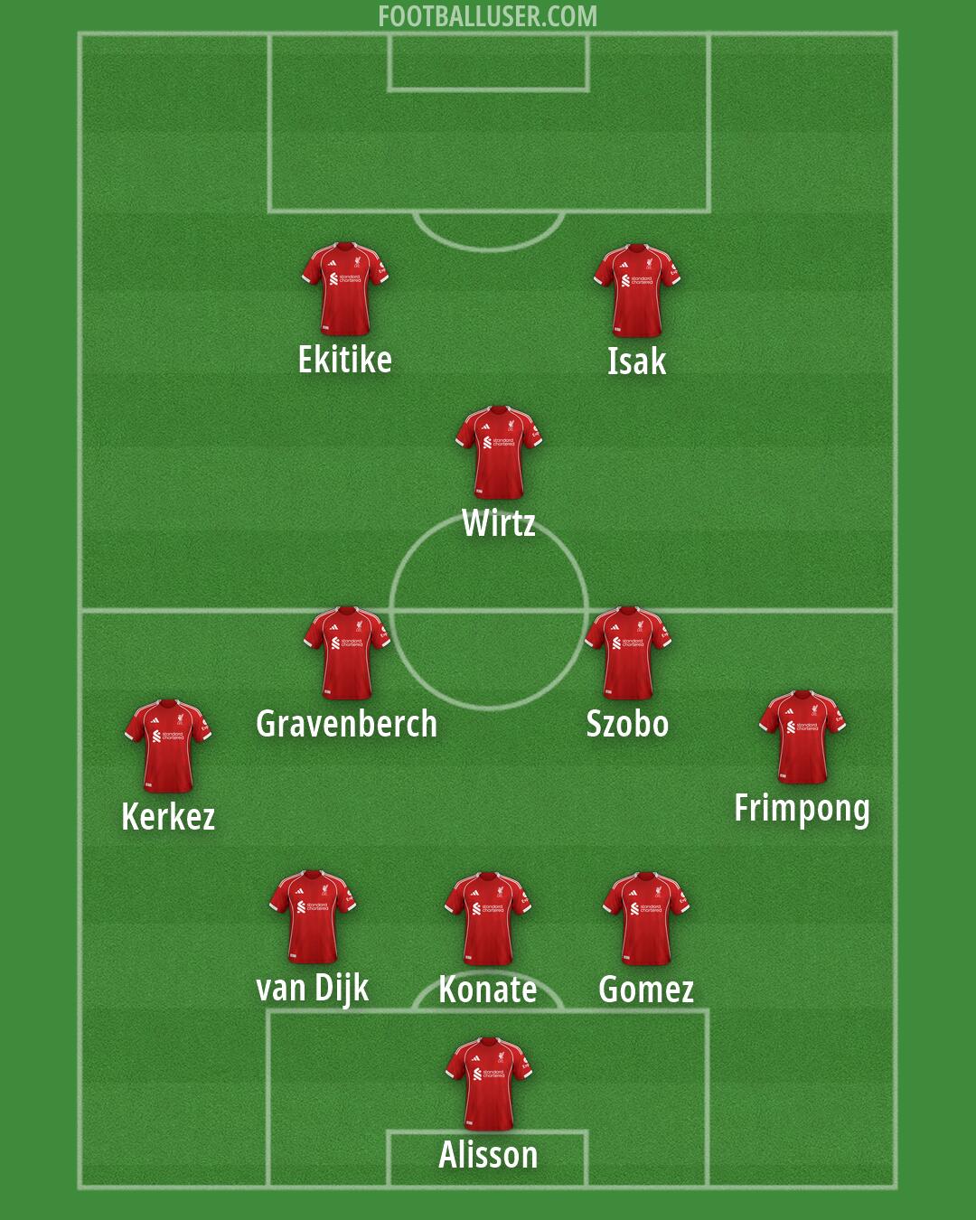 Liverpool Formation 2026