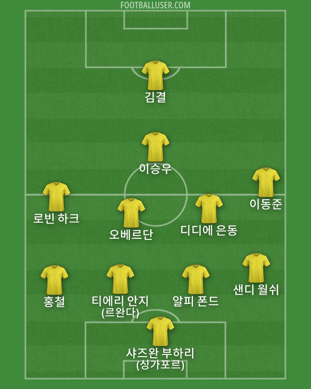 Custom Team Formation 2026