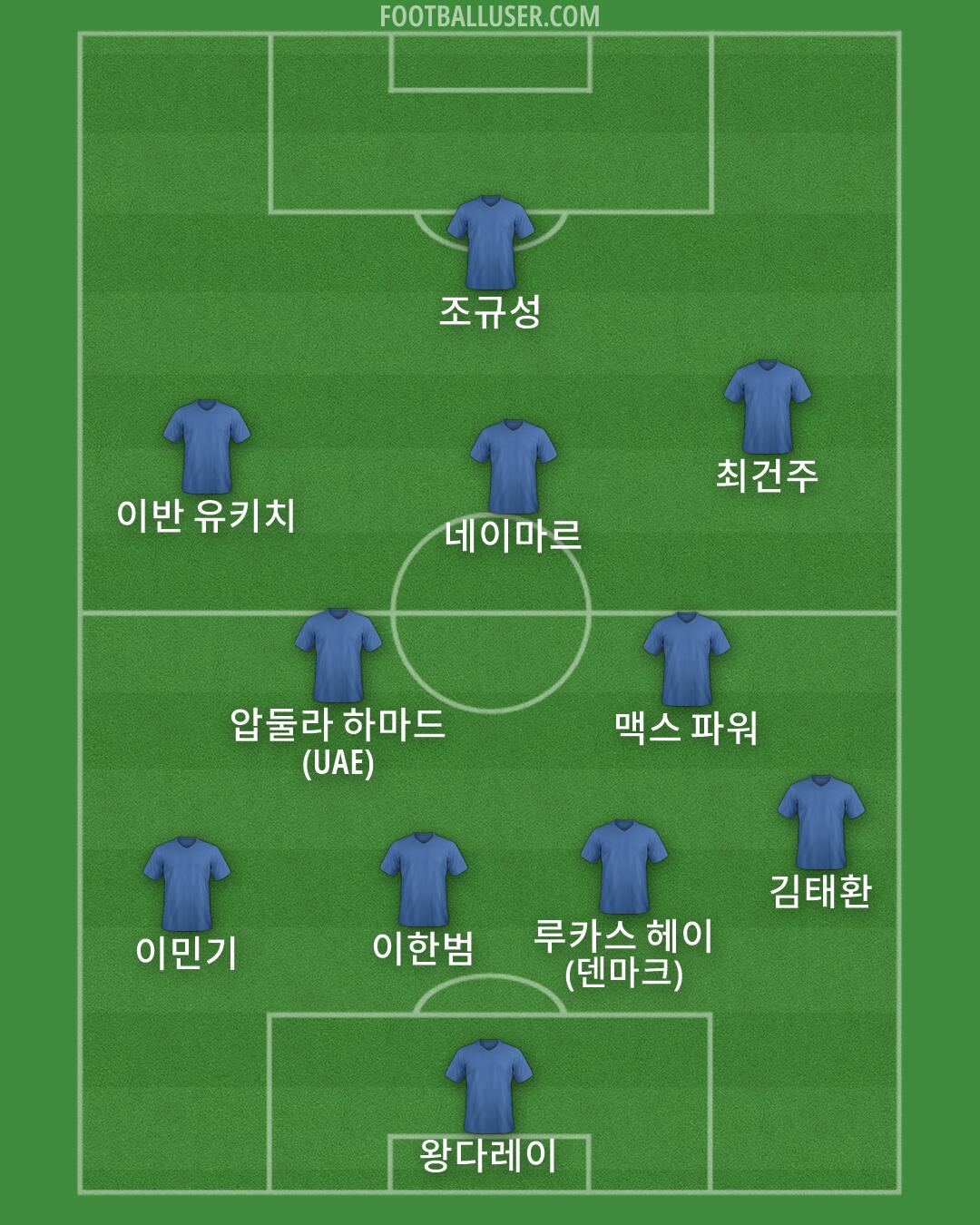 Custom Team Formation 2026