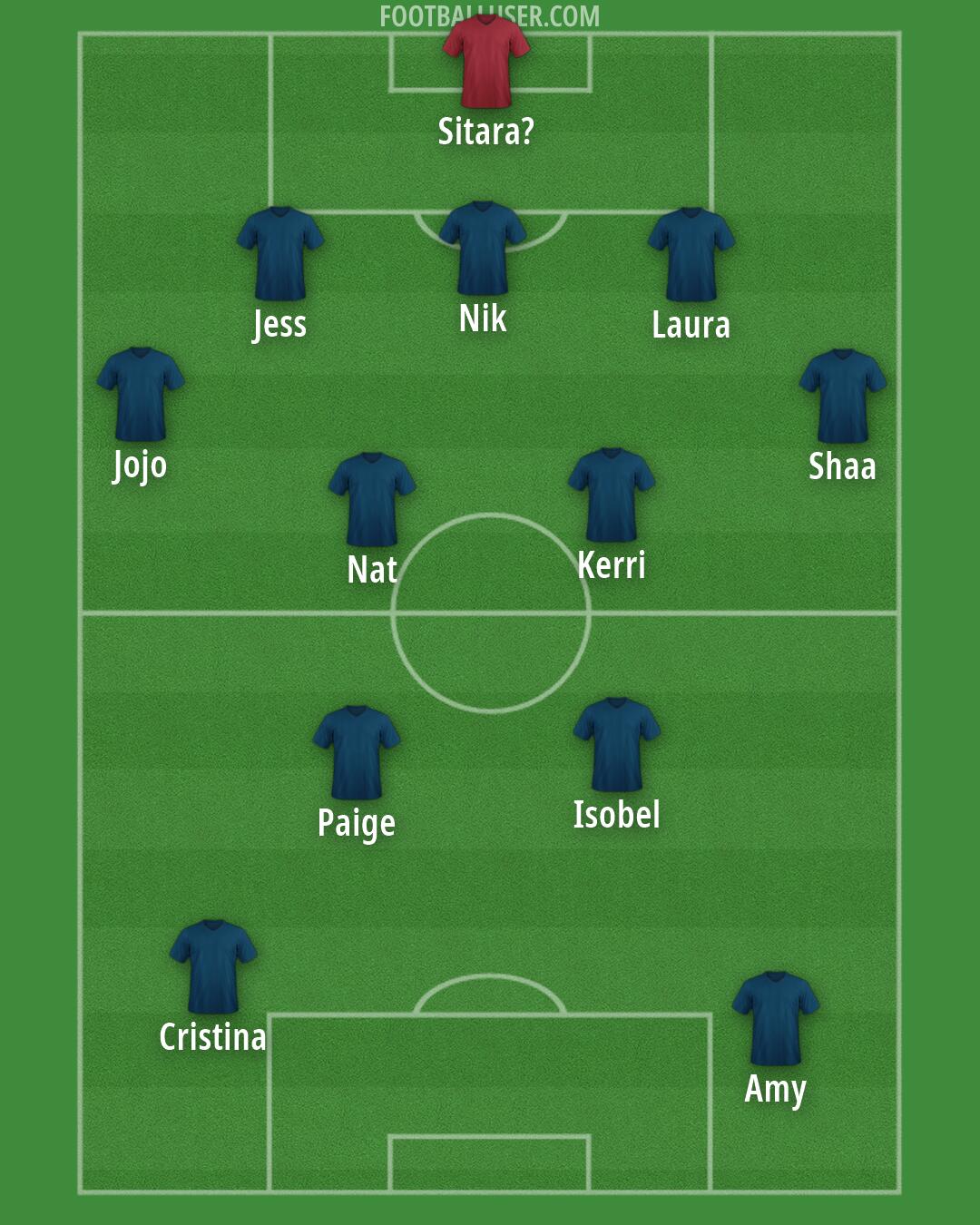 Custom Team Formation 2026