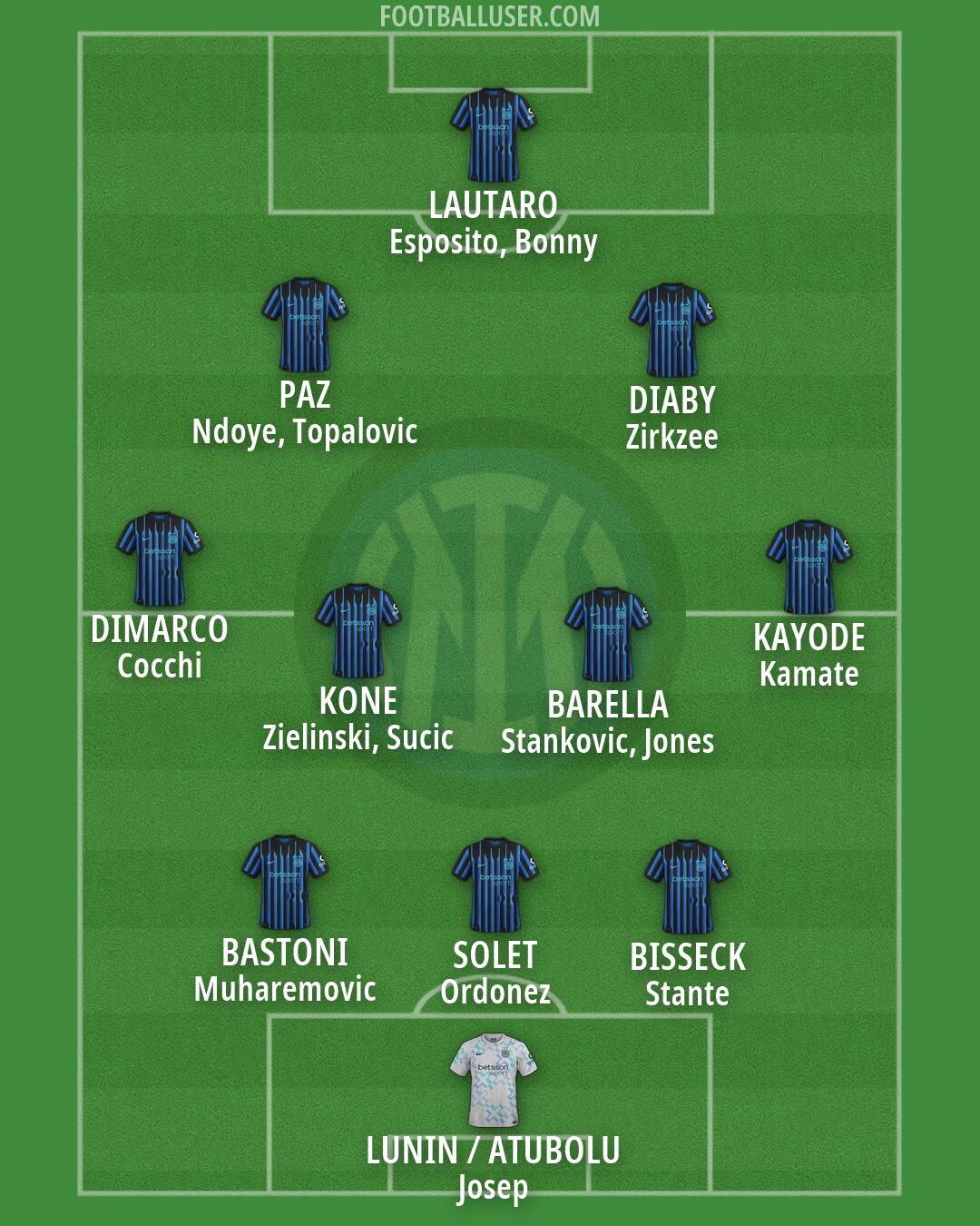 Inter Formation 2026