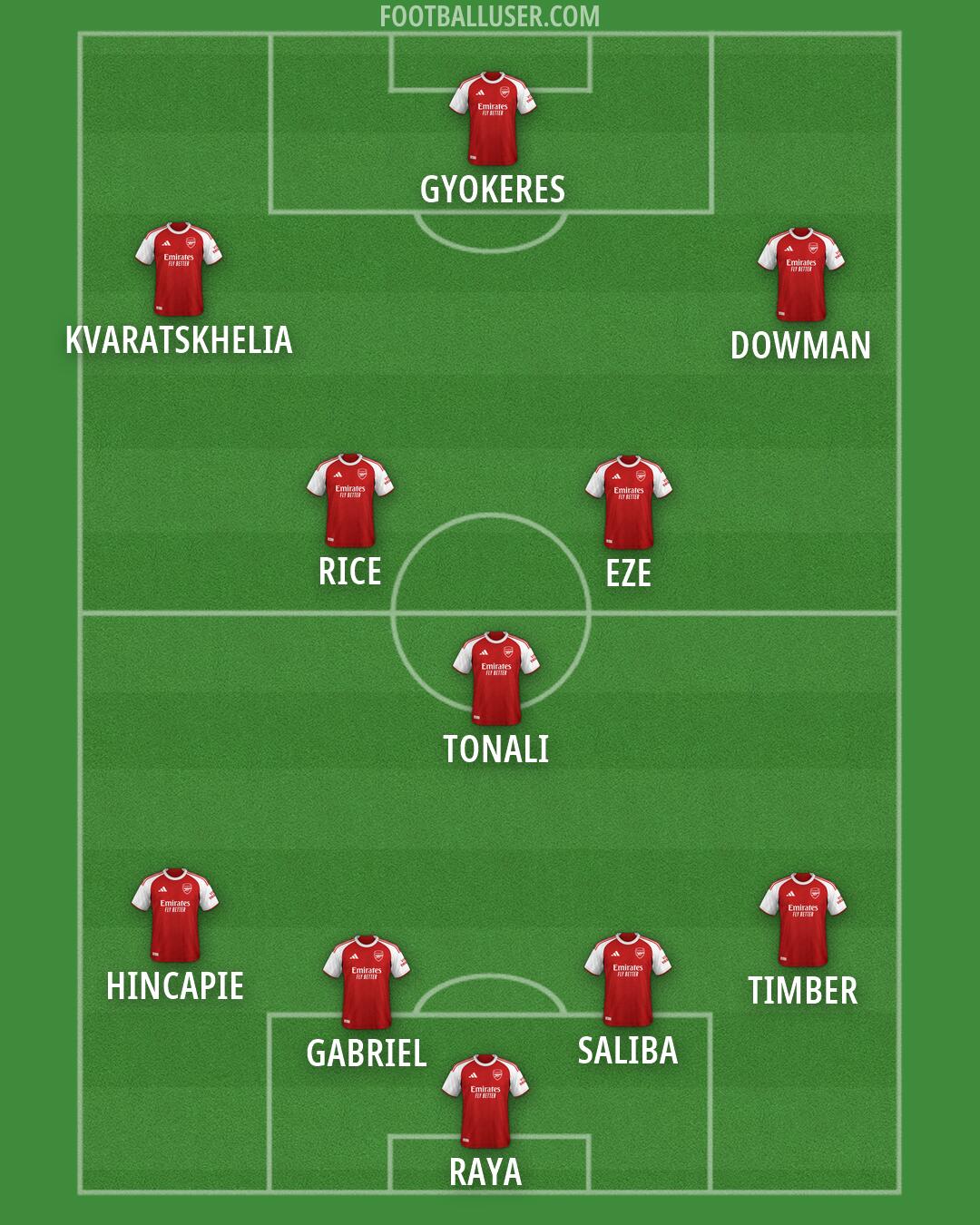 Arsenal Formation 2026