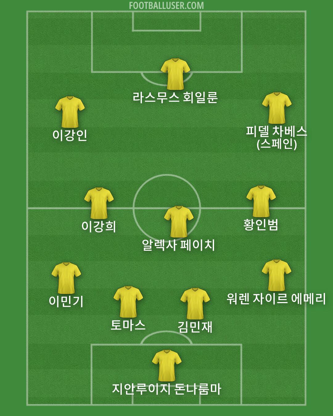 Custom Team Formation 2026