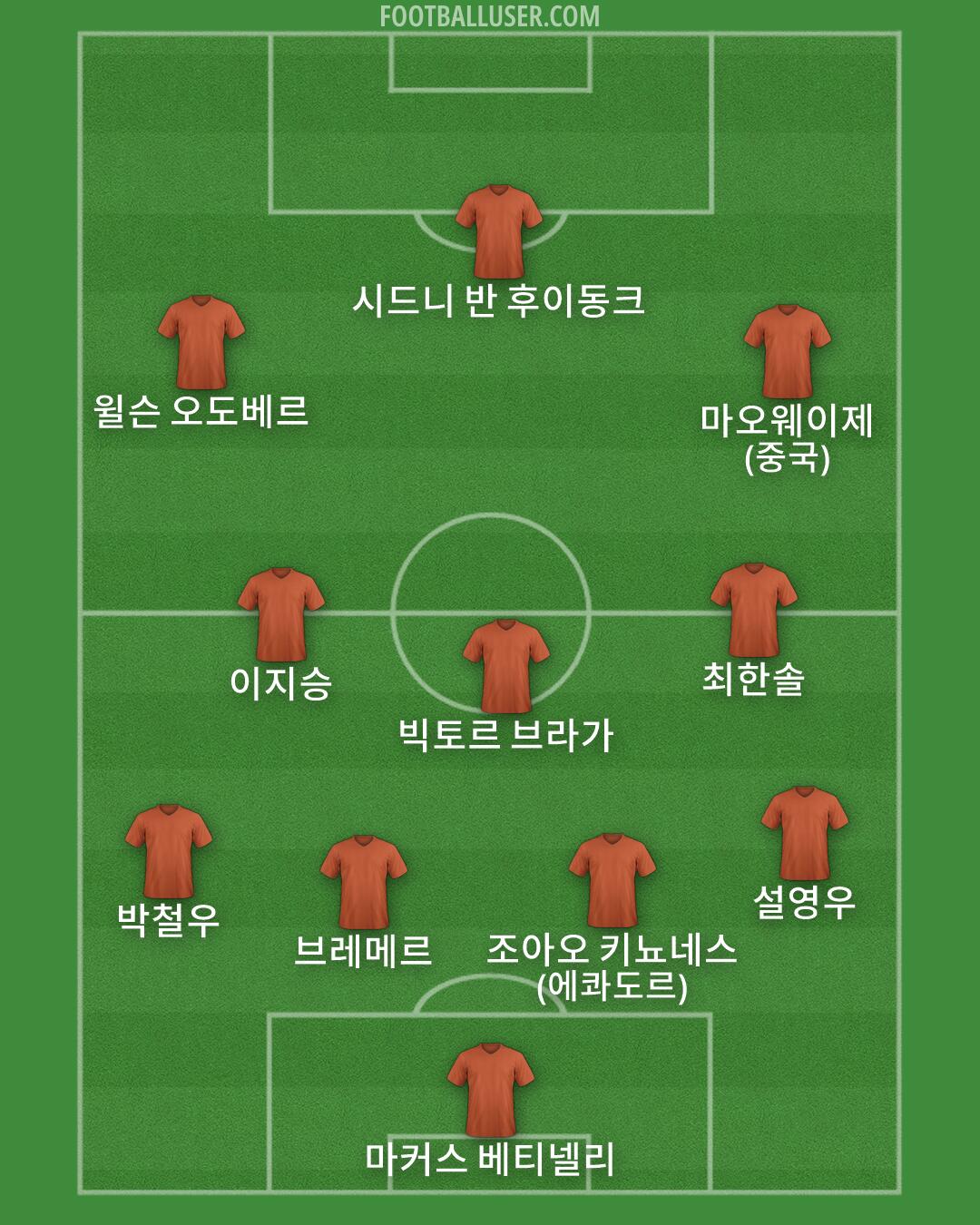 Custom Team Formation 2026