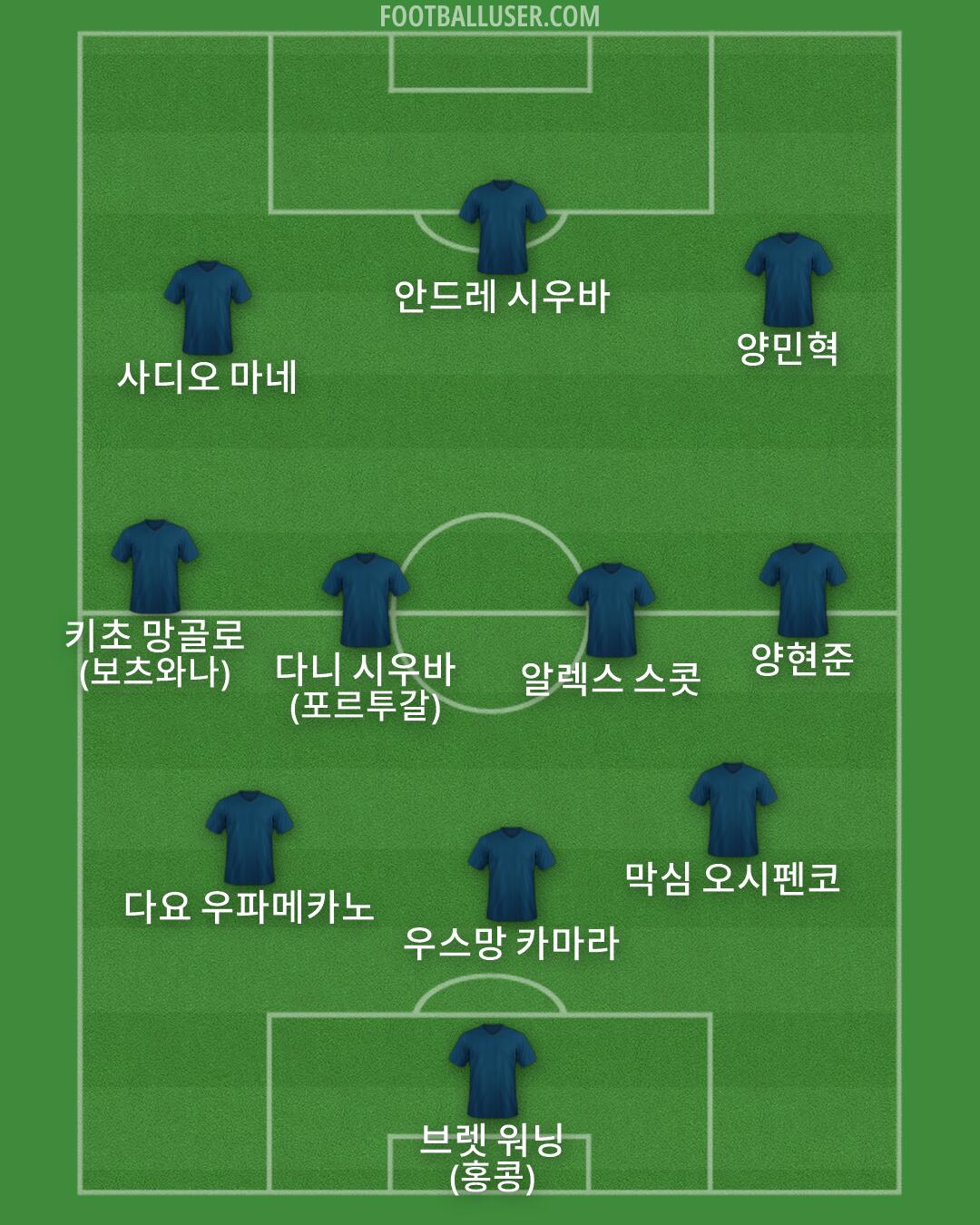 Custom Team Formation 2026