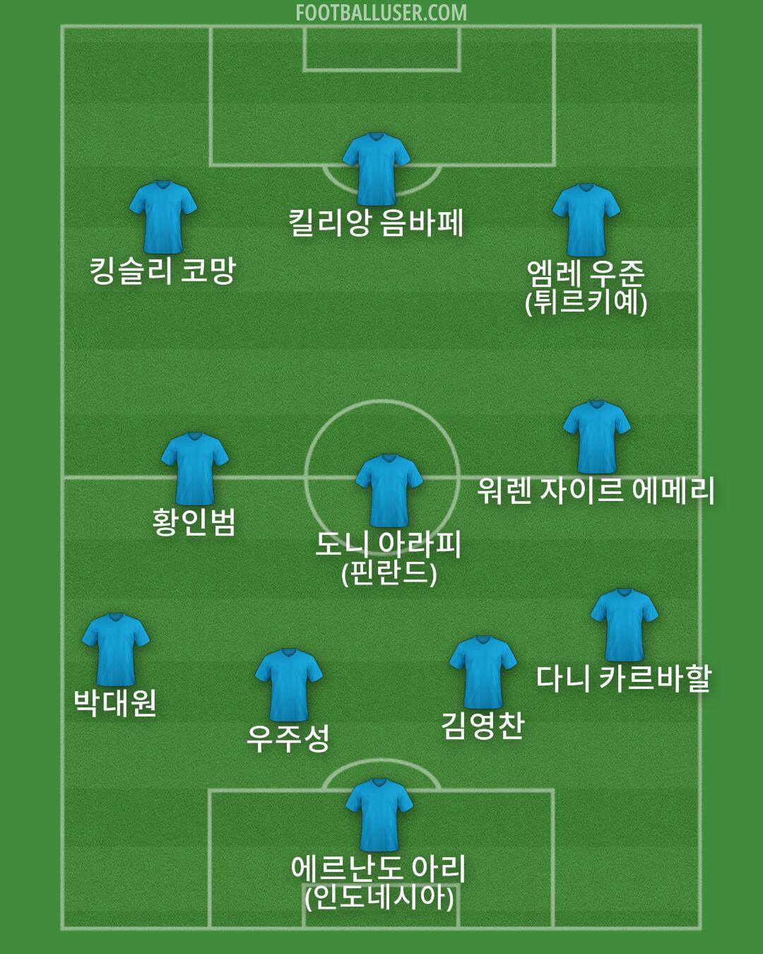 Custom Team Formation 2026