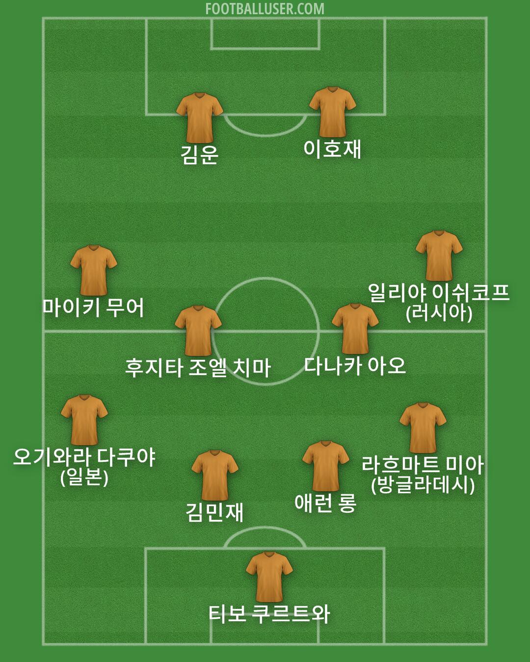 Custom Team Formation 2026