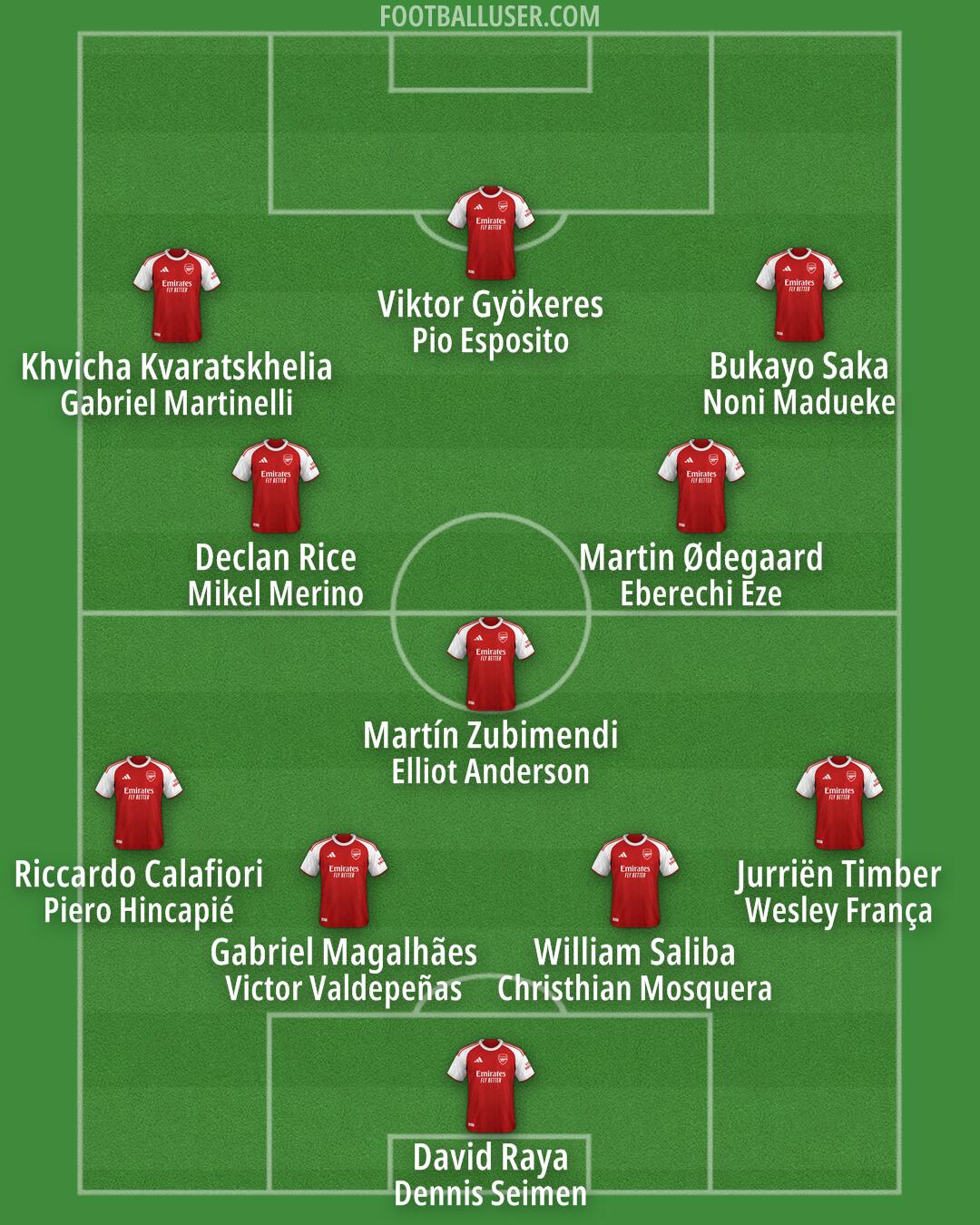 Arsenal Formation 2026
