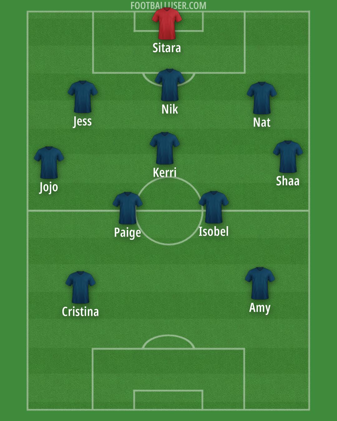 Custom Team Formation 2026