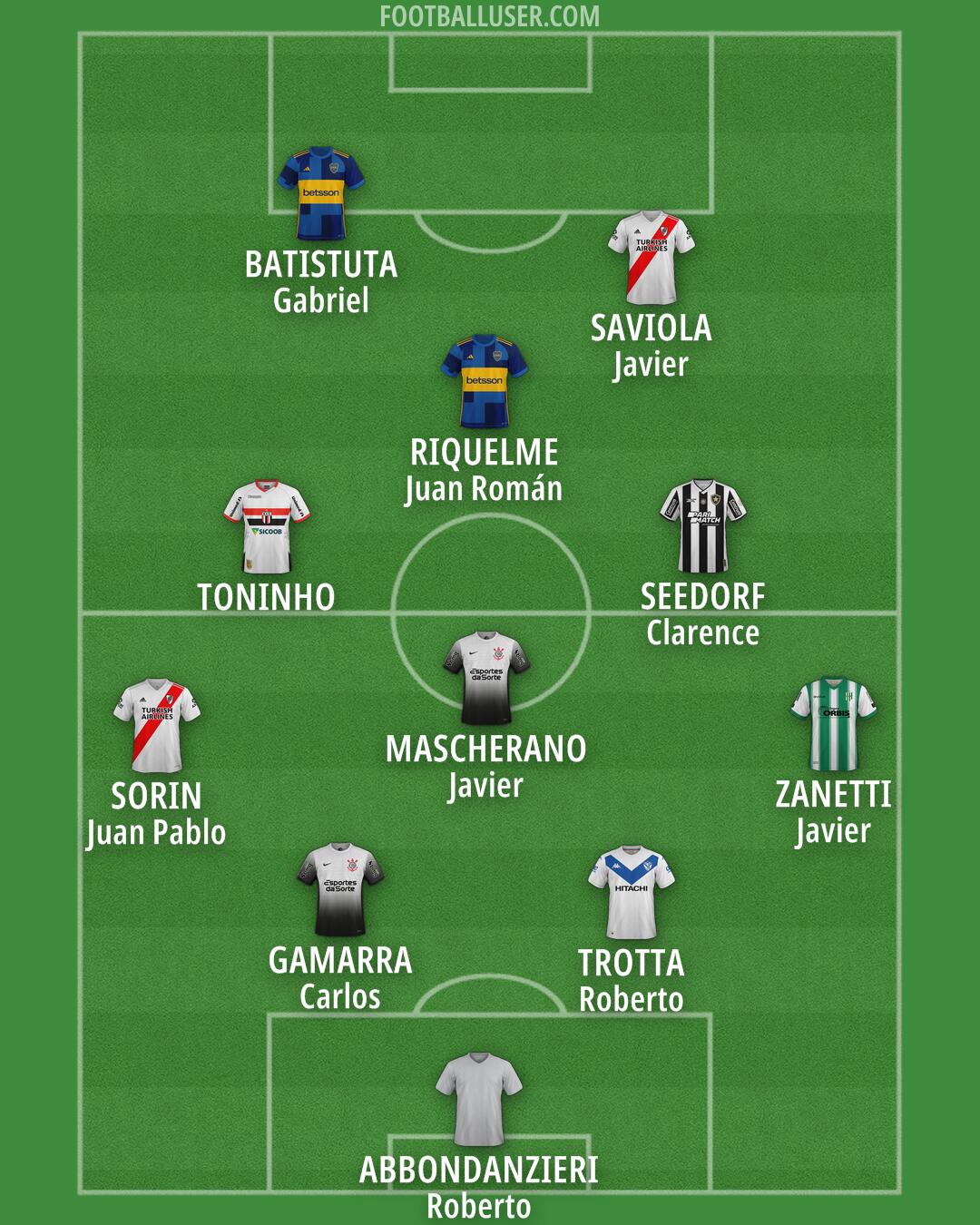 Custom Team Formation 2026