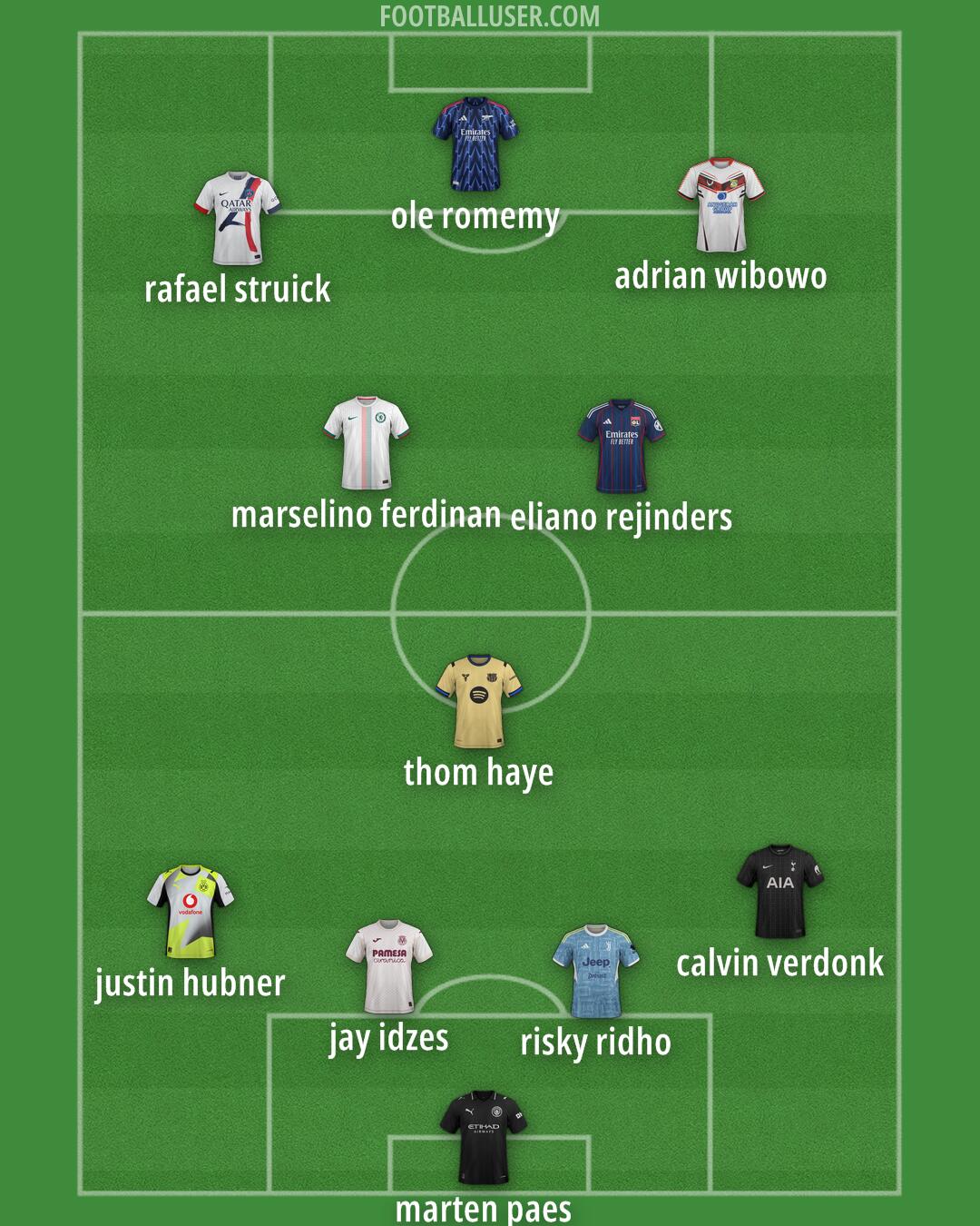 Custom Team Formation 2026