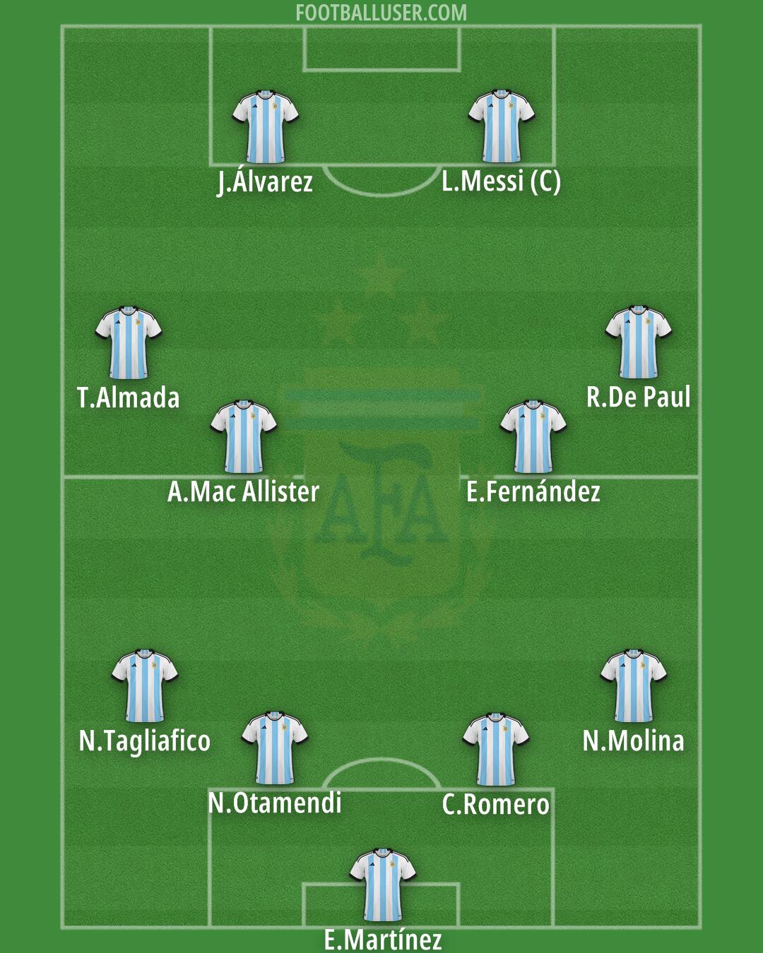 Argentina Formation 2026
