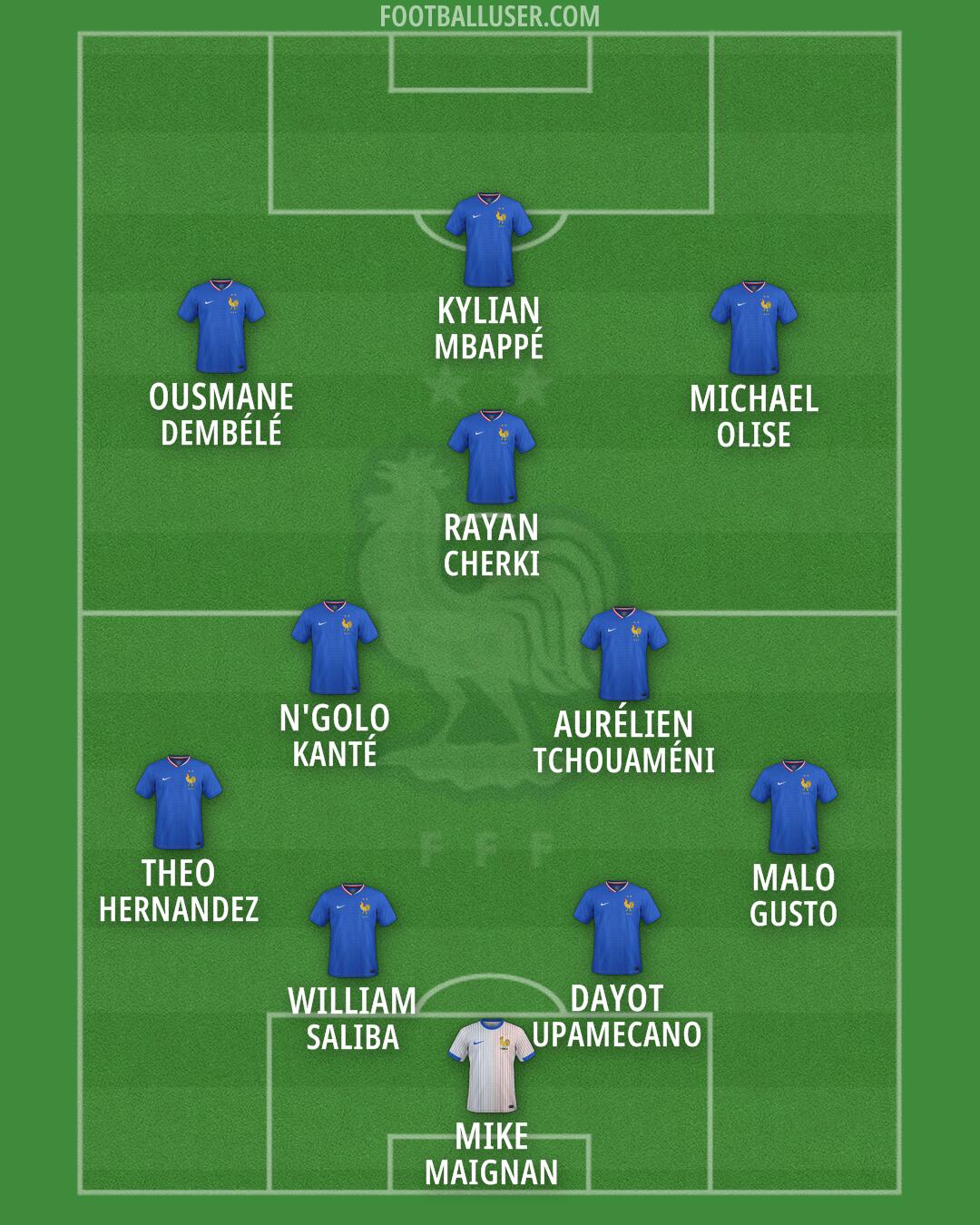 France Formation 2026