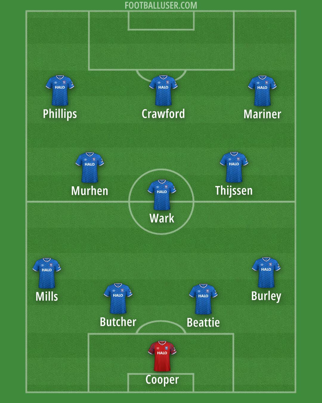 Ipswich Formation 2026
