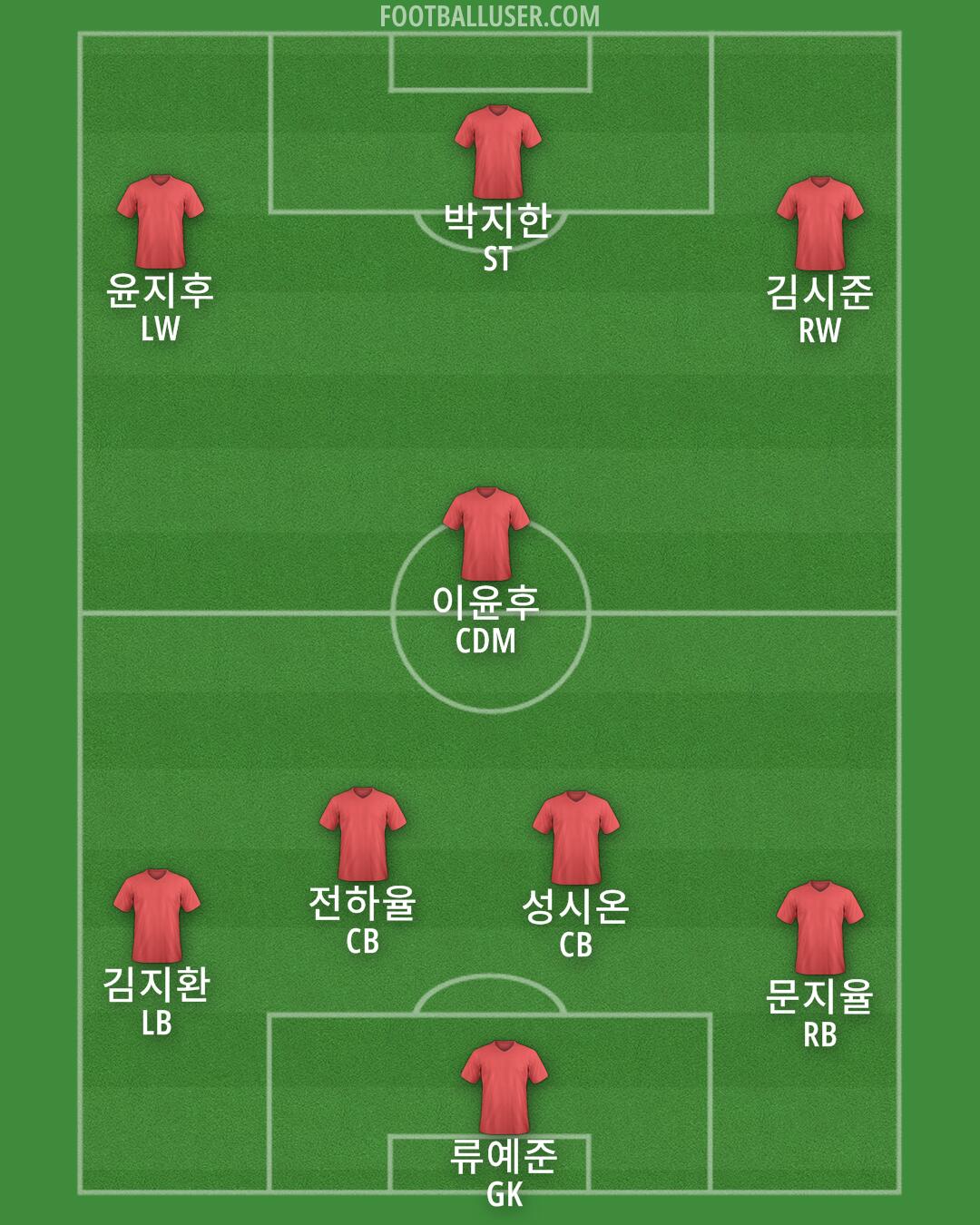 Custom Team Formation 2026