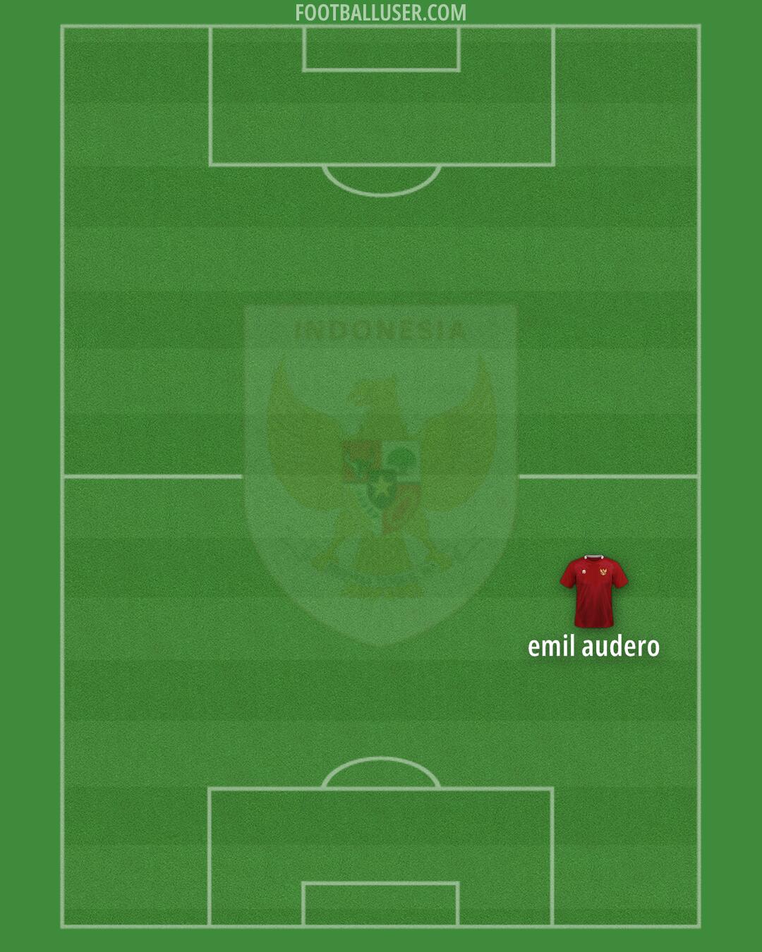Indonesia Formation 2026