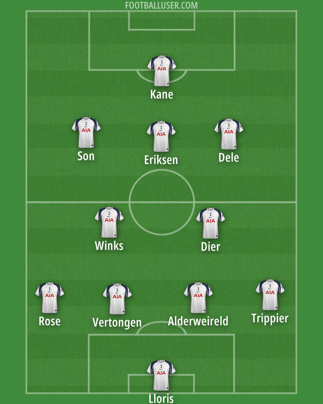 Tottenham Formation 2026