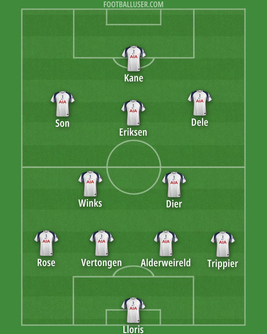 Tottenham Formation 2026