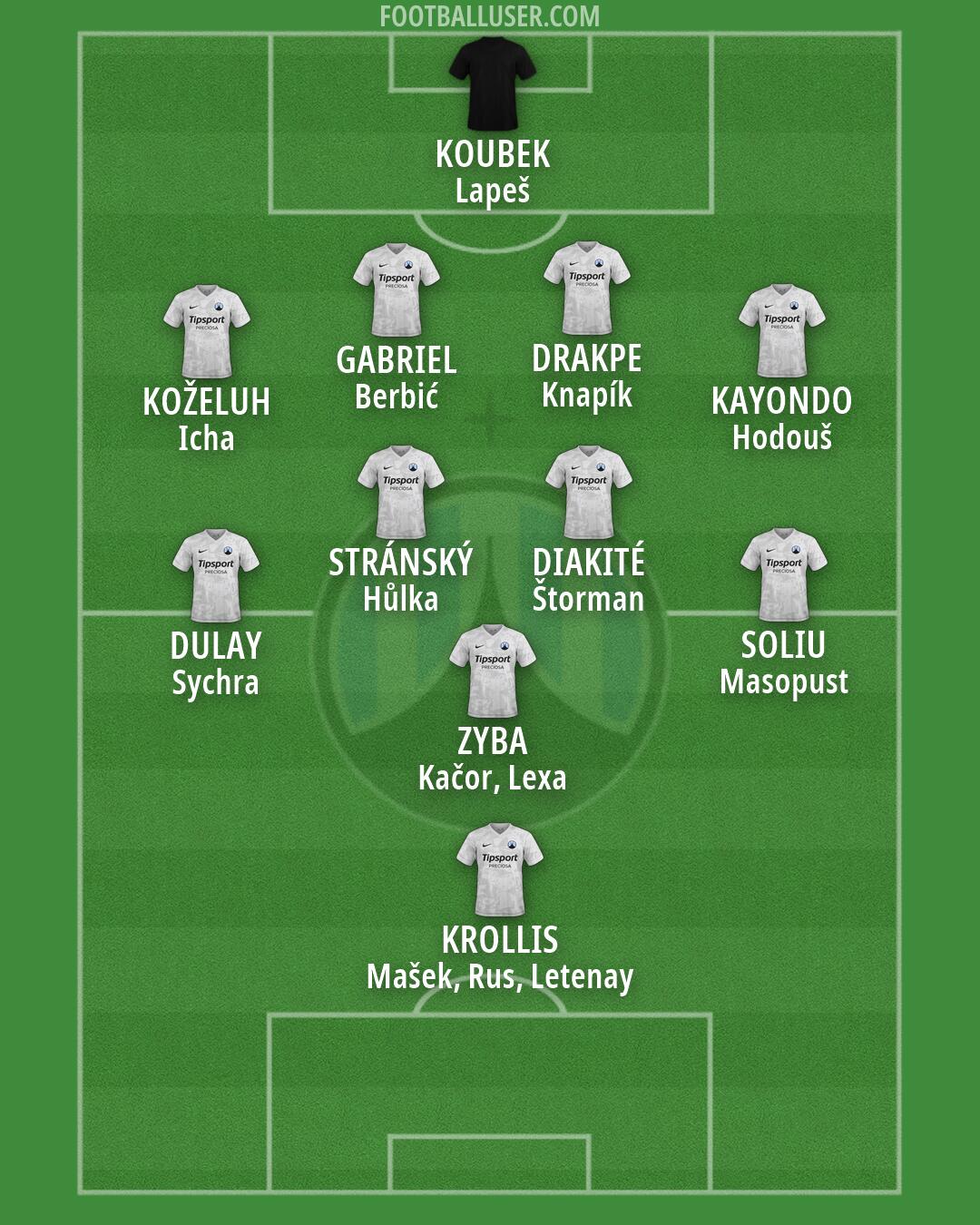 Slovan Liberec Formation 2026