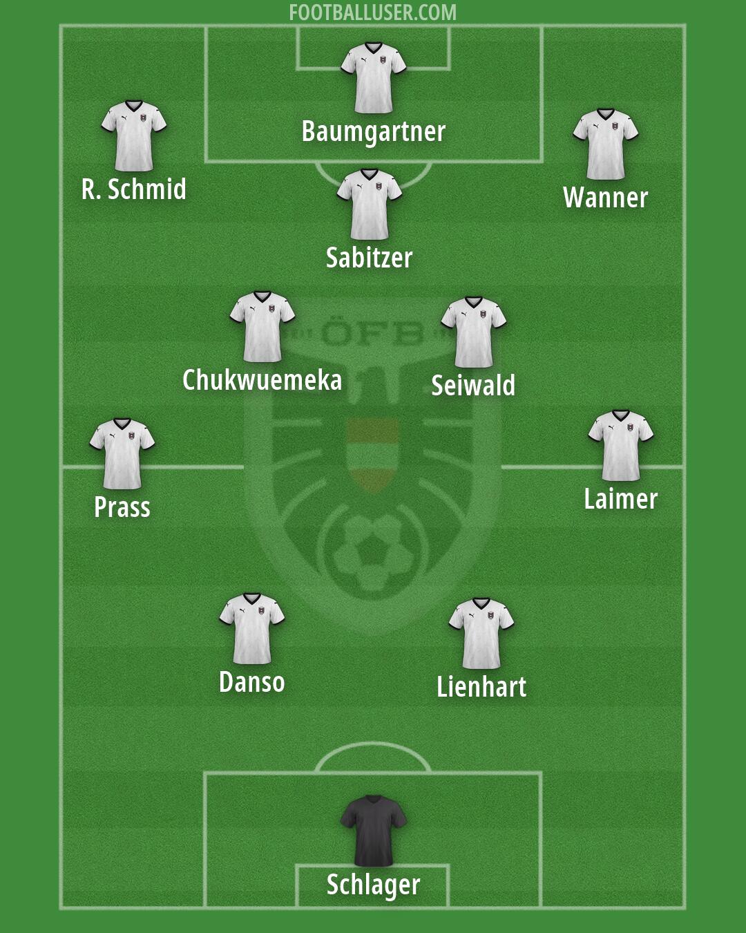 Austria Formation 2026
