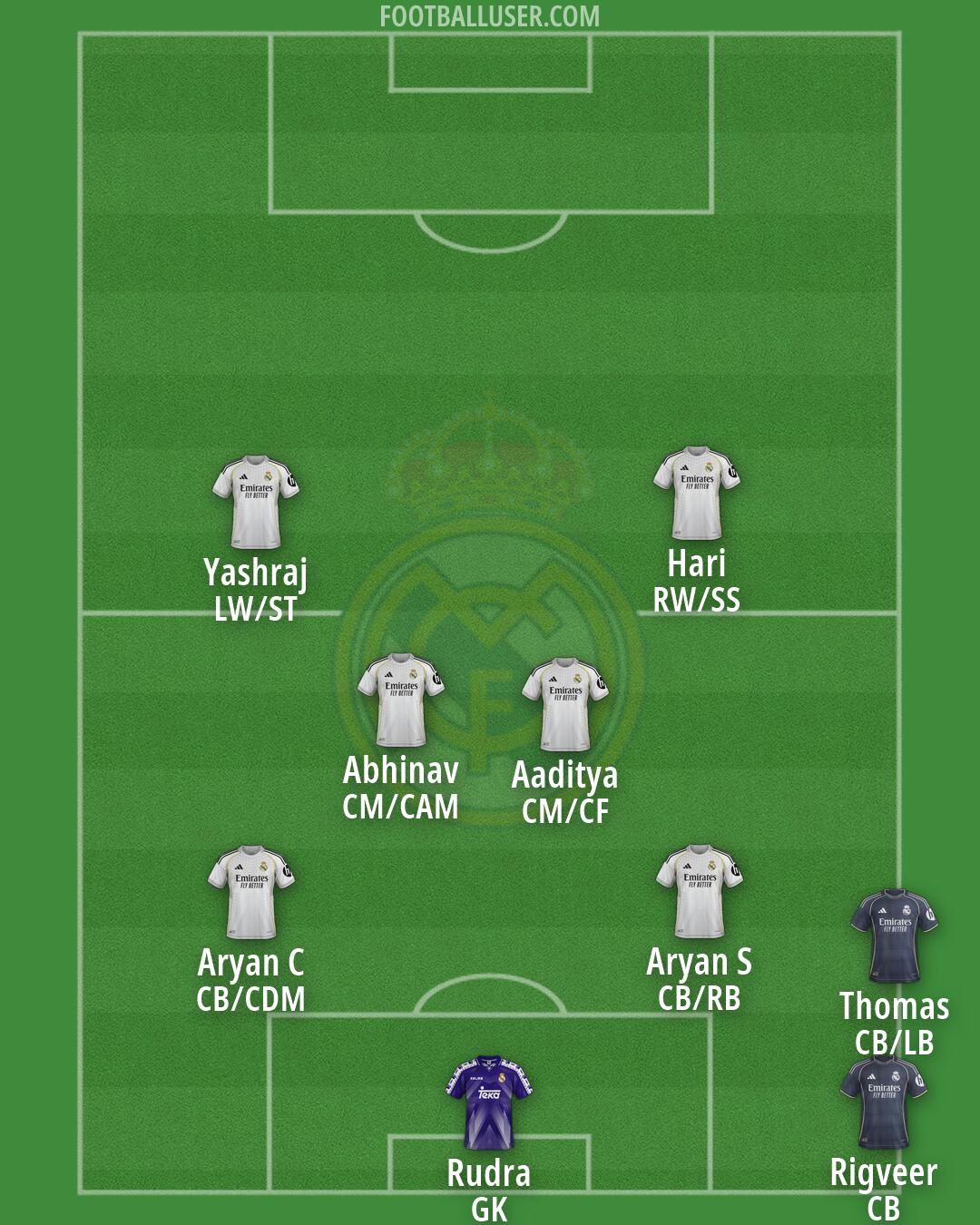 Real Madrid Formation 2026
