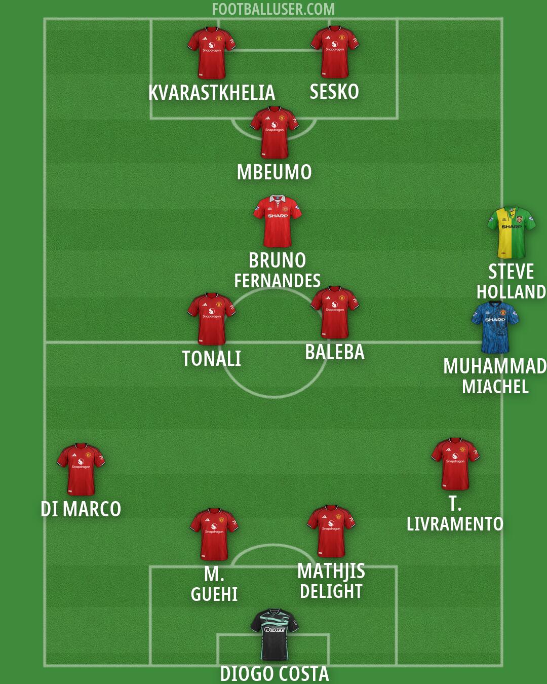 Custom Team Formation 2026
