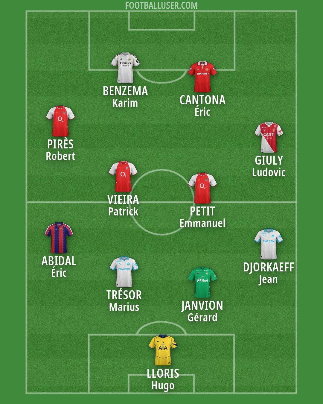 Custom Team Formation 2026
