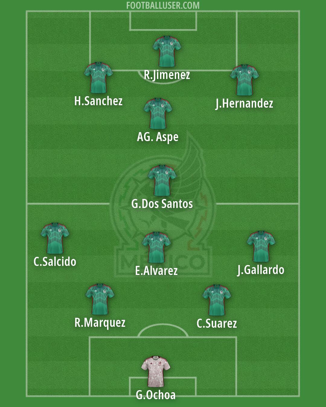 Mexico Formation 2026