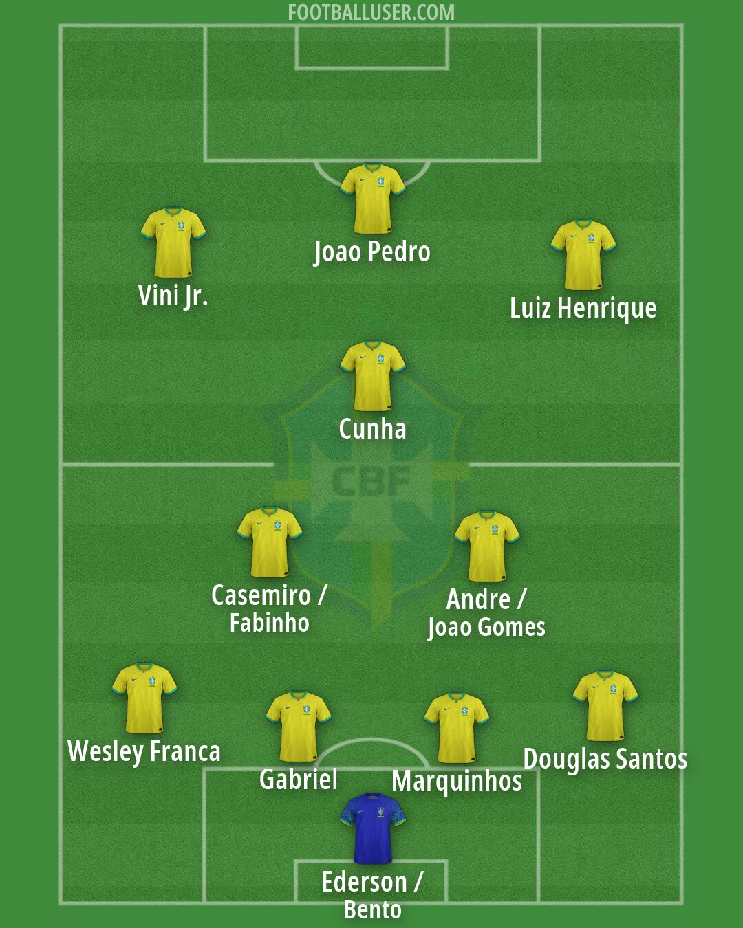 Brazil Formation 2026
