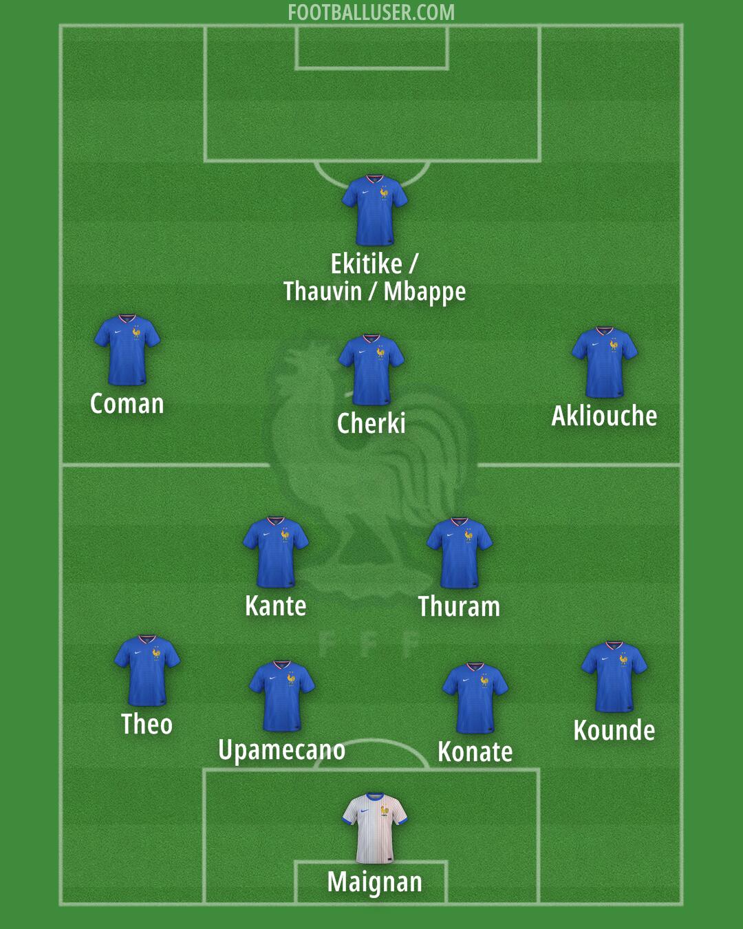 France Formation 2026