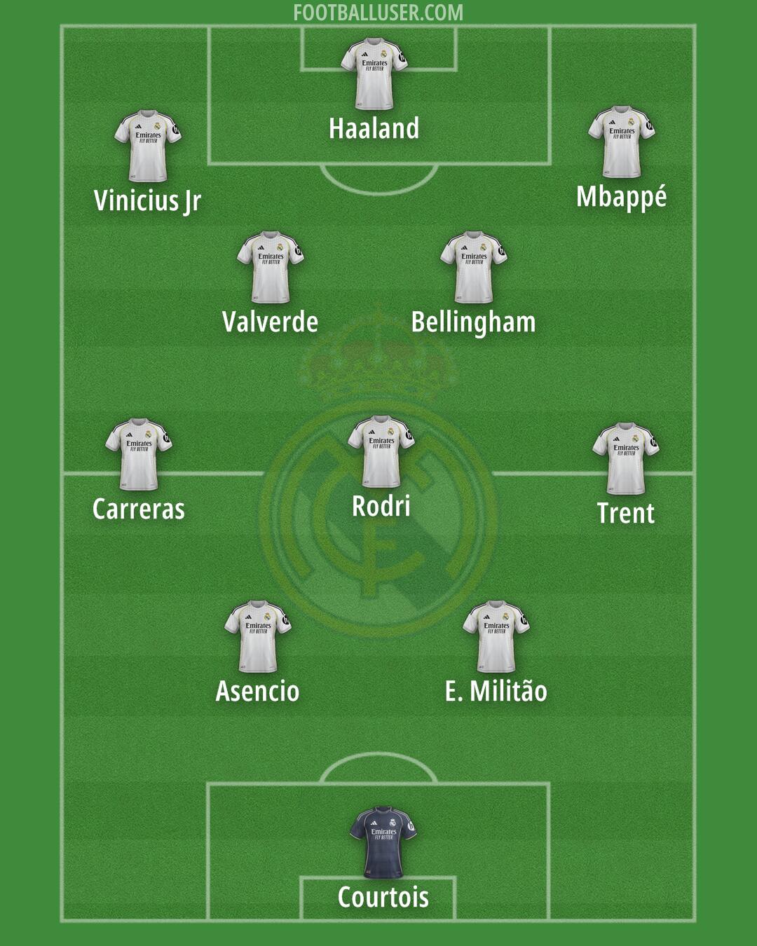 Real Madrid Formation 2026