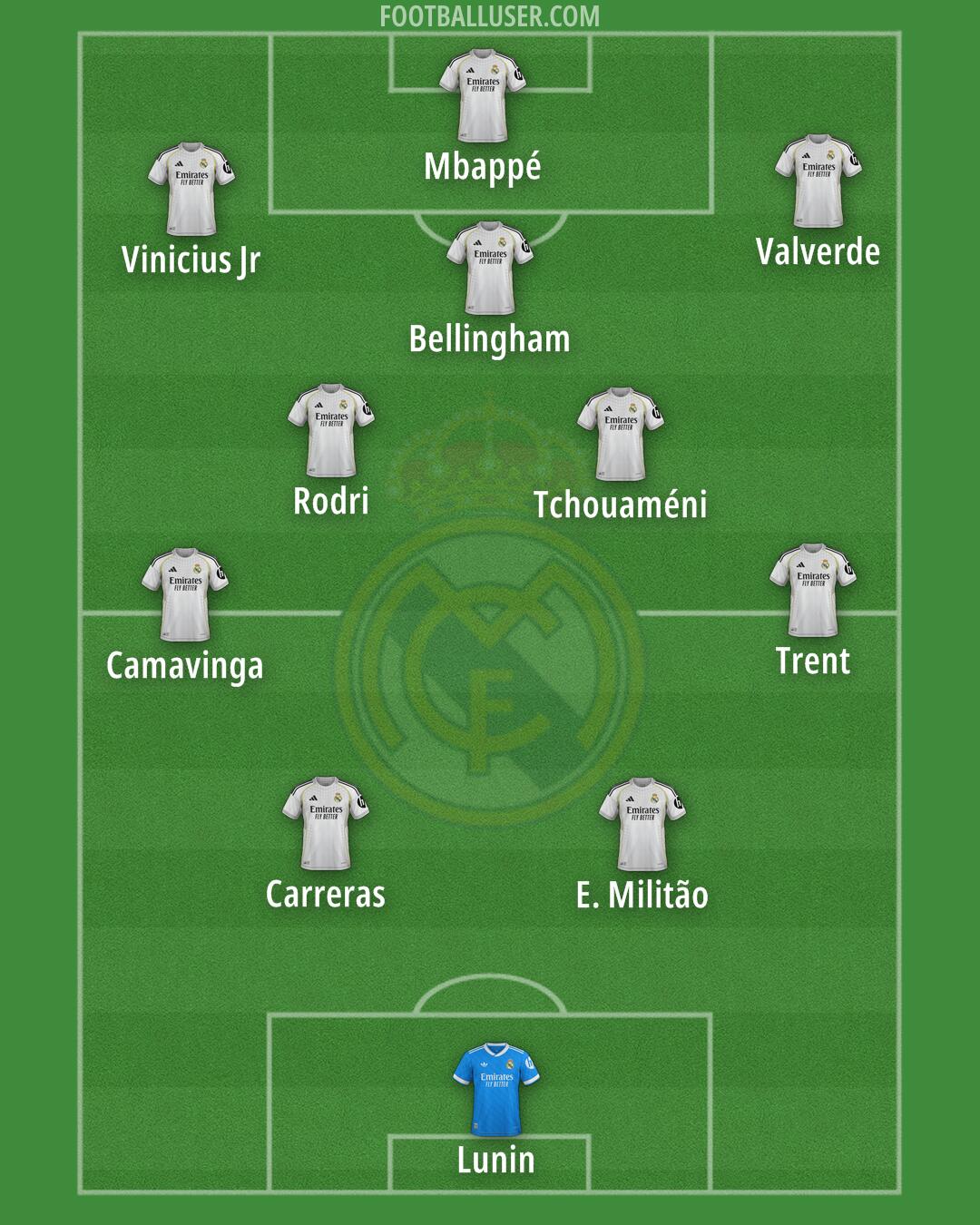 Real Madrid Formation 2026