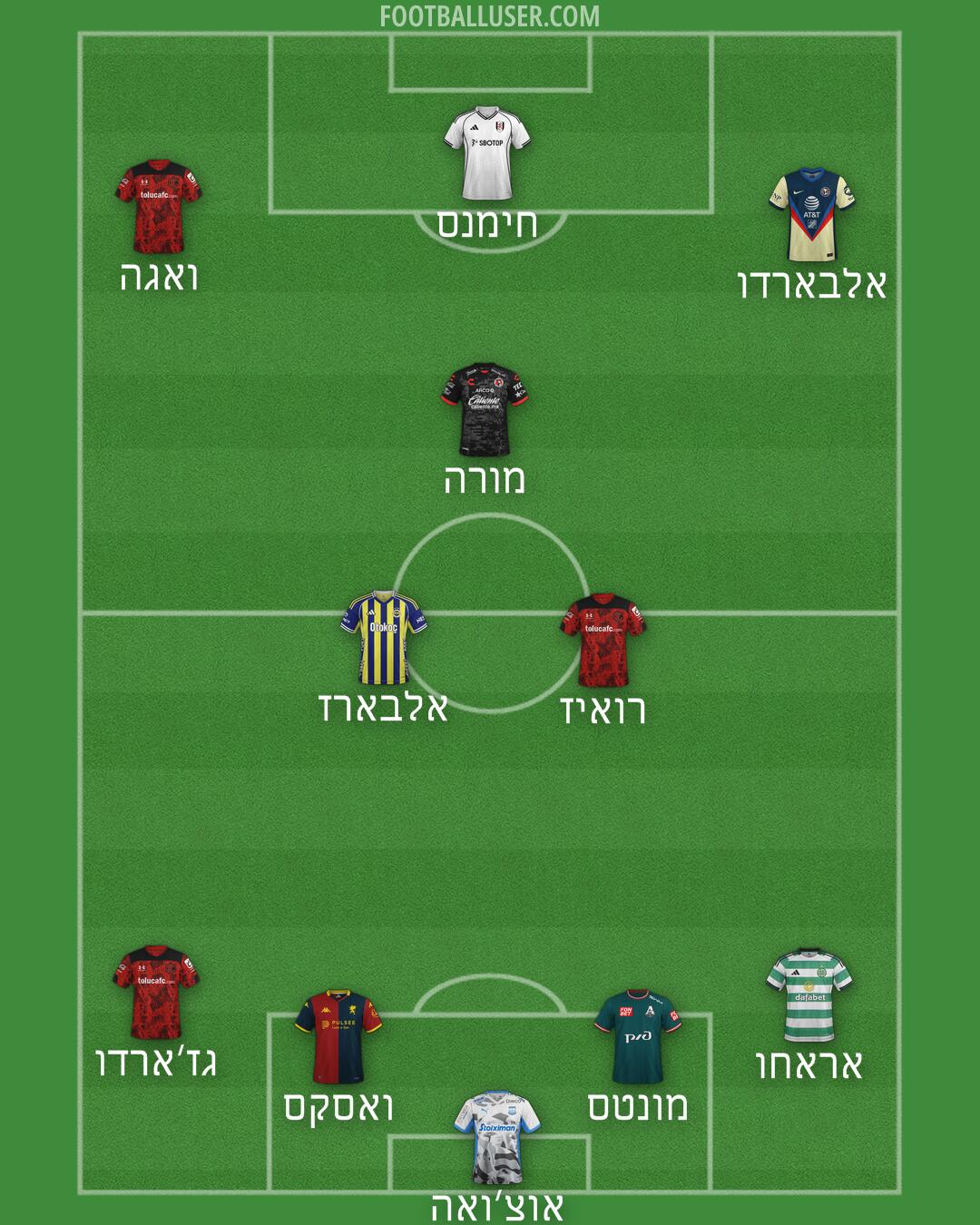 Custom Team Formation 2026