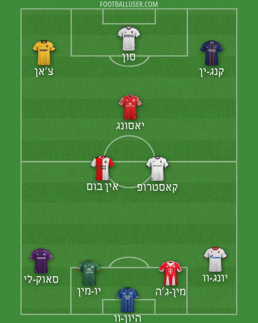 Custom Team Formation 2026